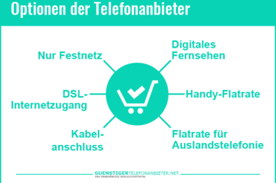 Günstige Telefonanbieter 2026 finden – ein Vergleich kann helfen viel Geld zu sparen