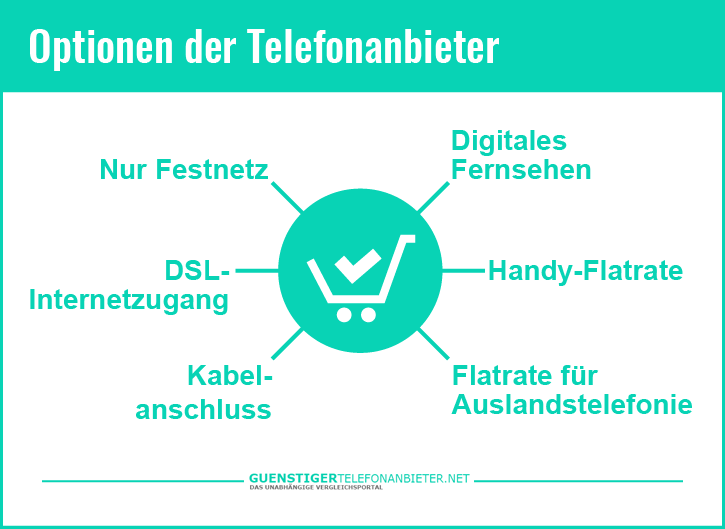 Günstige Telefonanbieter