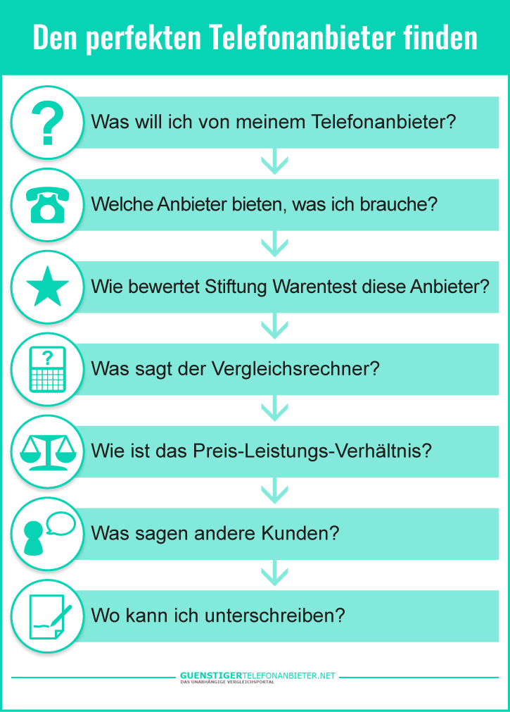 Telefonanbieter günstig Festnetz