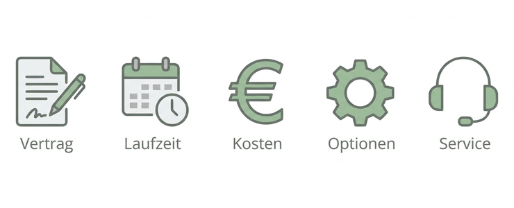 Icon-Leiste zu Vertragslaufzeit, Kosten, Optionen und Service bei Telefonanbietern